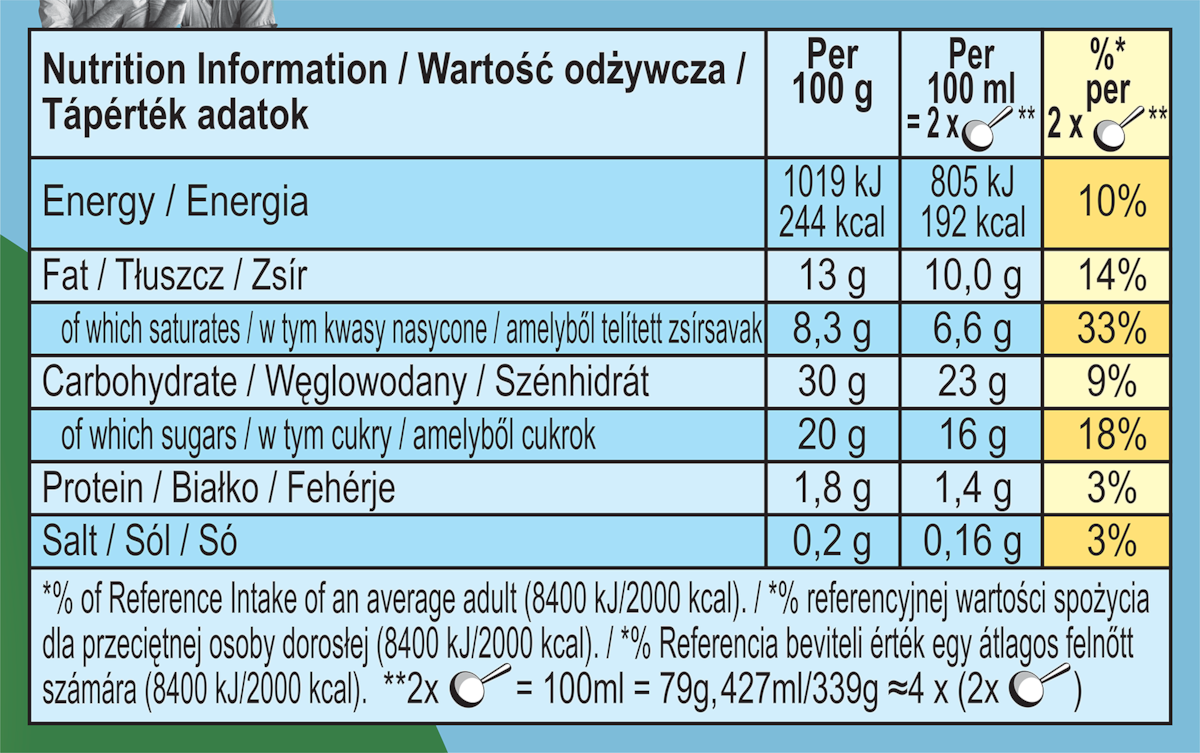Nutrition Facts