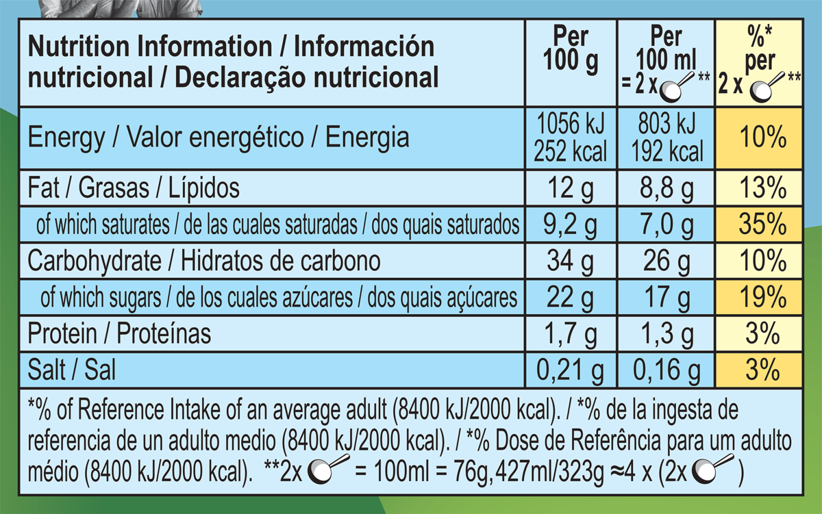 Nutrition Facts