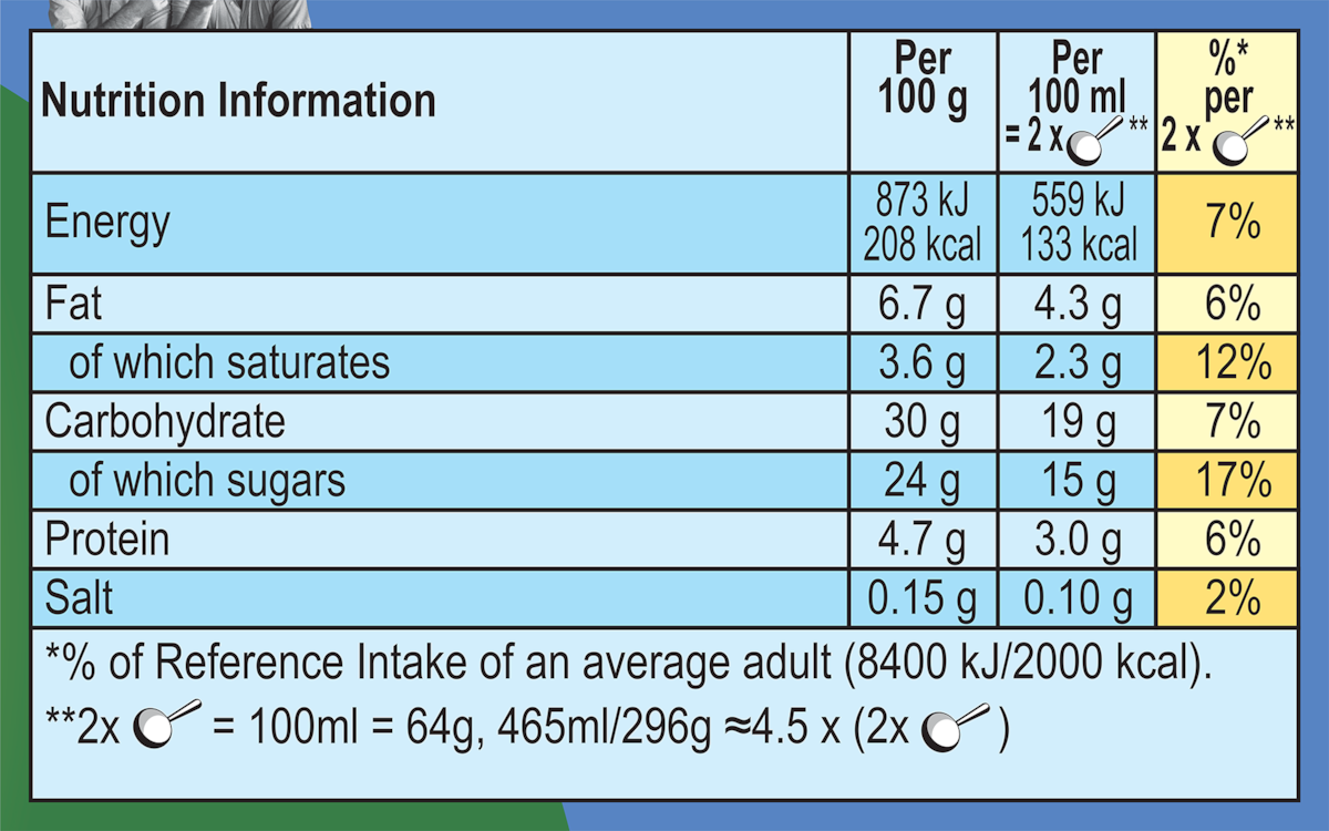Nutrition Facts