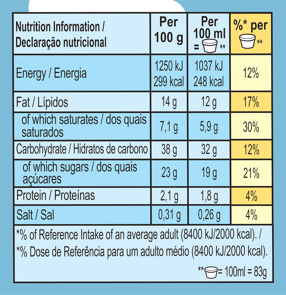 Nutrition Facts