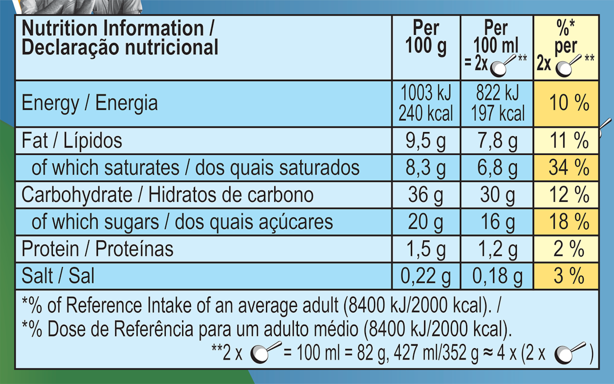 Nutrition Facts