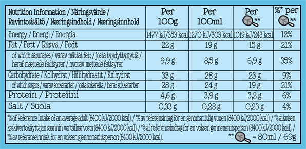 Nutrition Facts