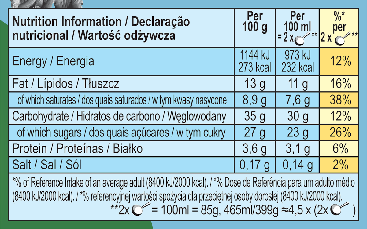 Nutrition Facts
