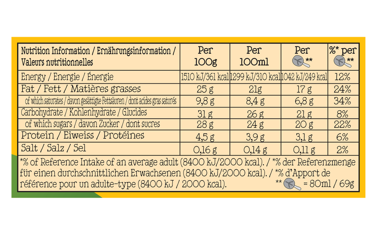 Nutrition Facts