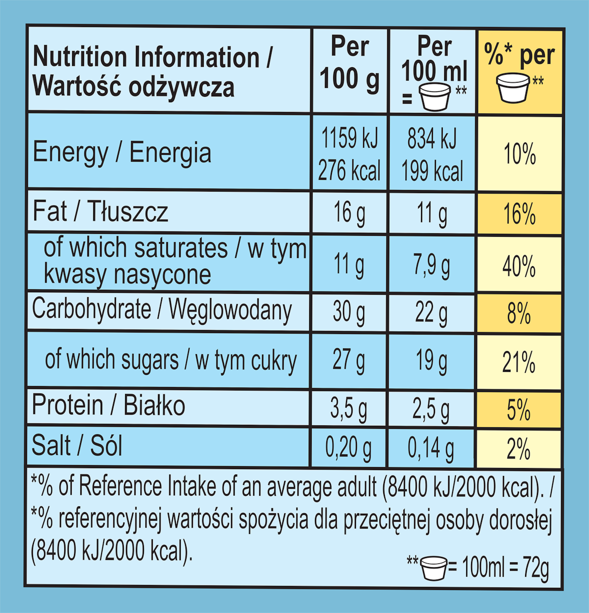 Nutrition Facts