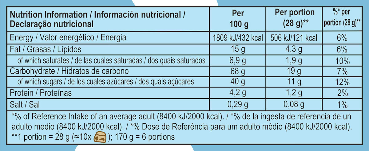 Nutrition Facts