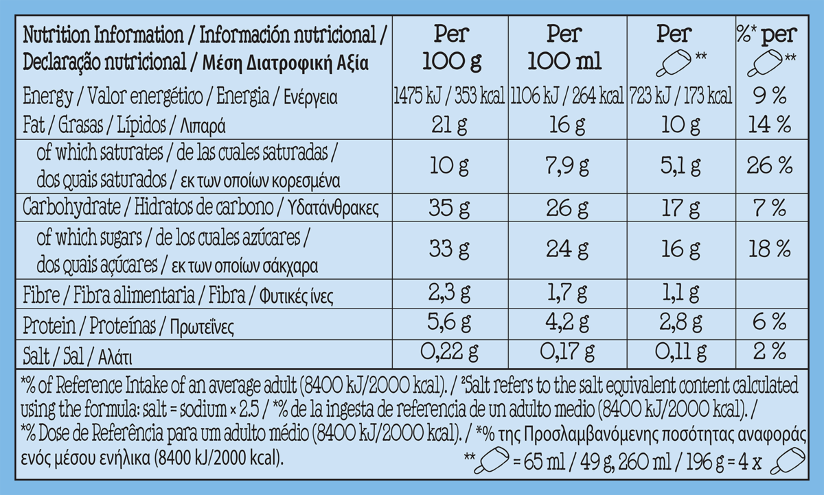 Nutrition Facts