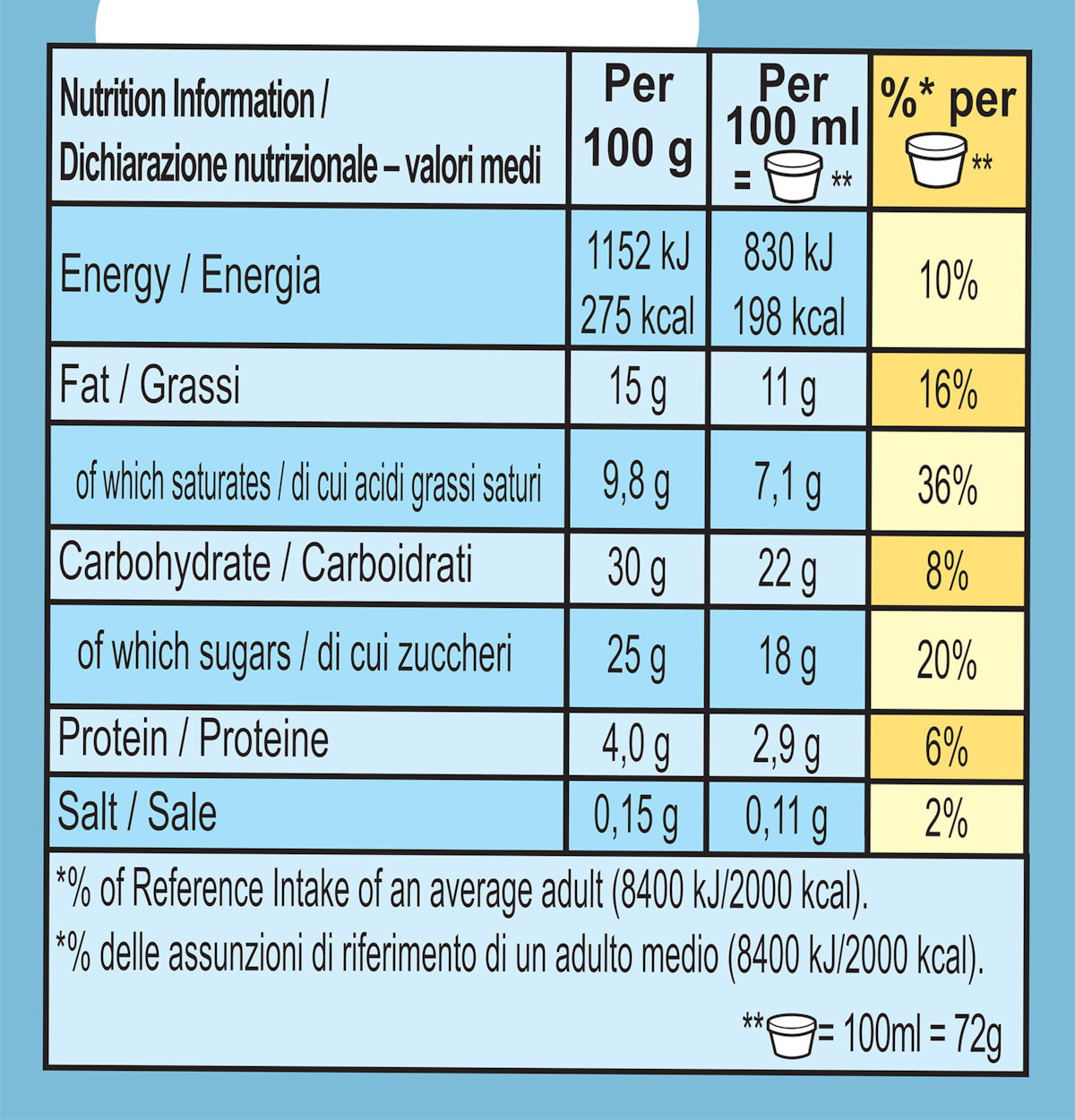Nutrition Facts