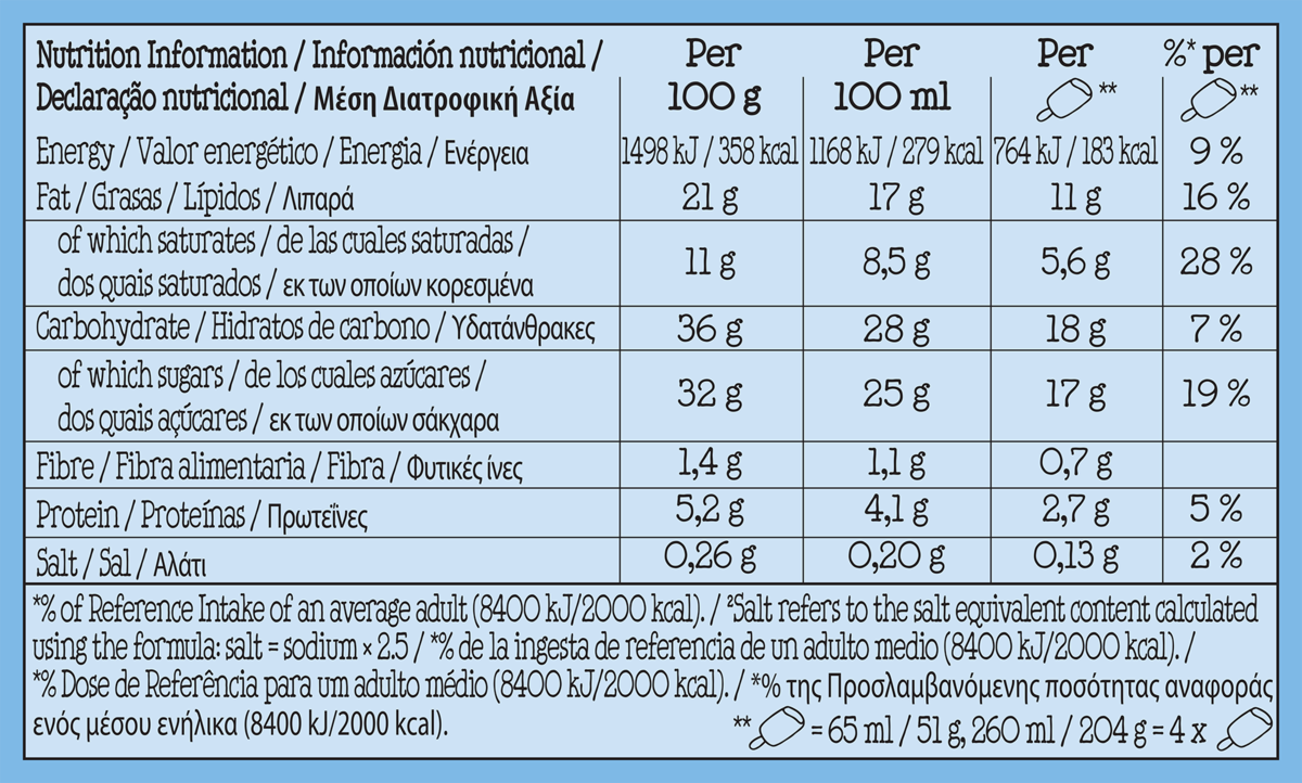 Nutrition Facts