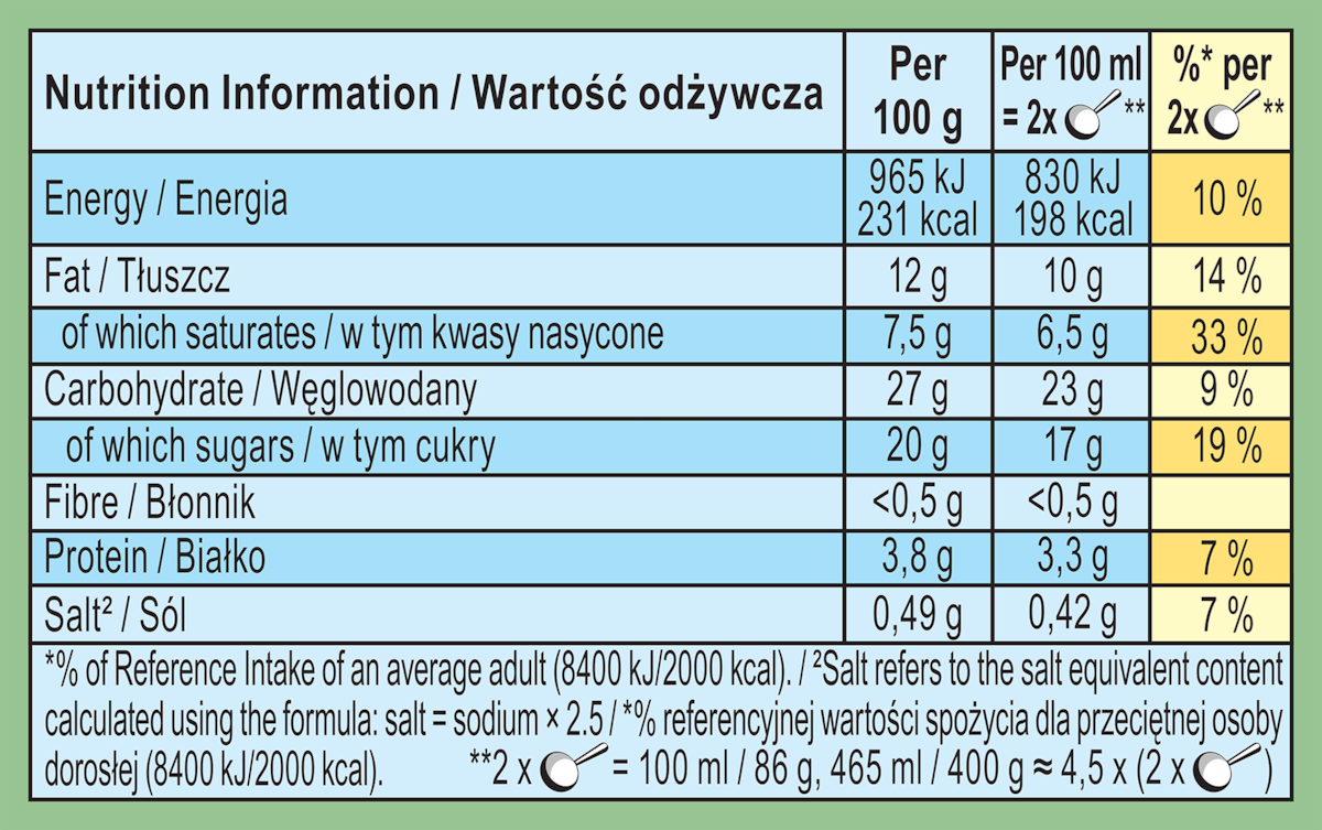 Nutrition Facts