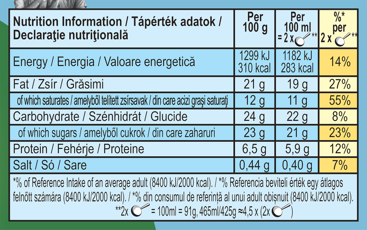 Nutrition Facts
